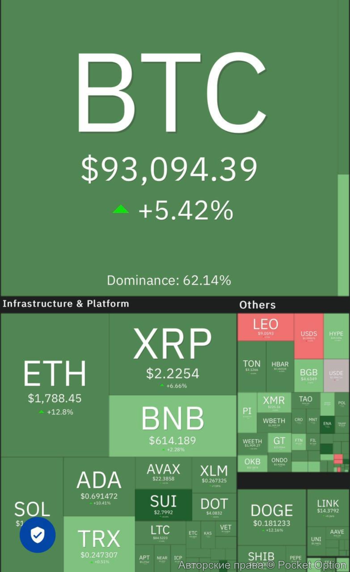 биткоин