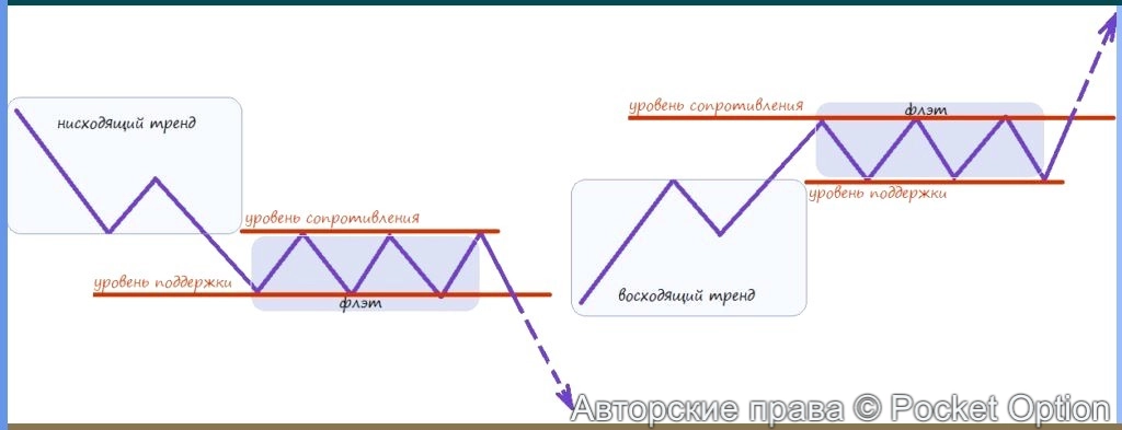 flet_trend