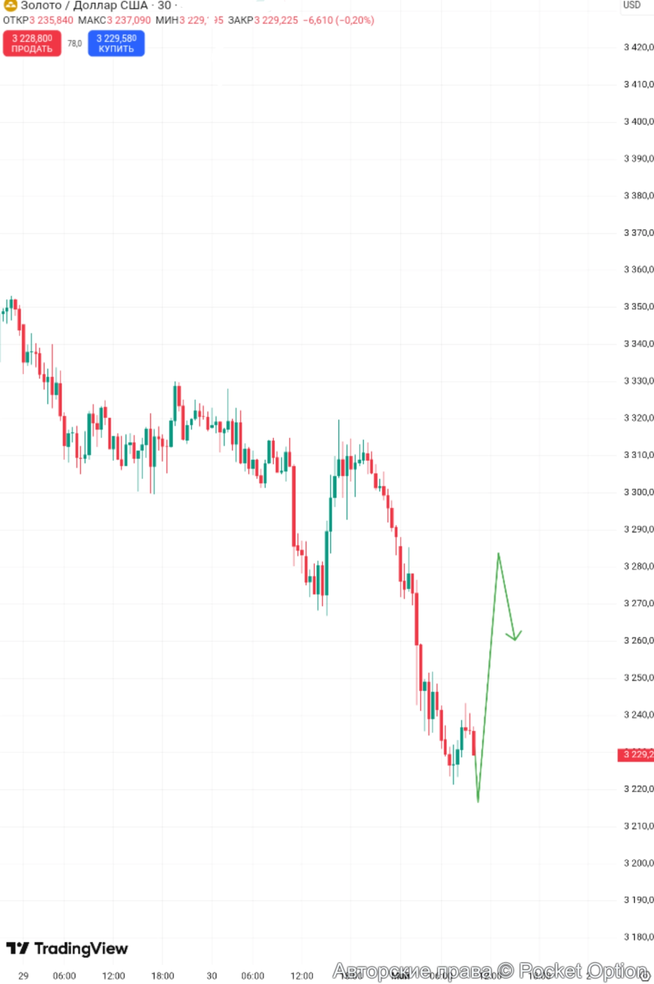 xauusd