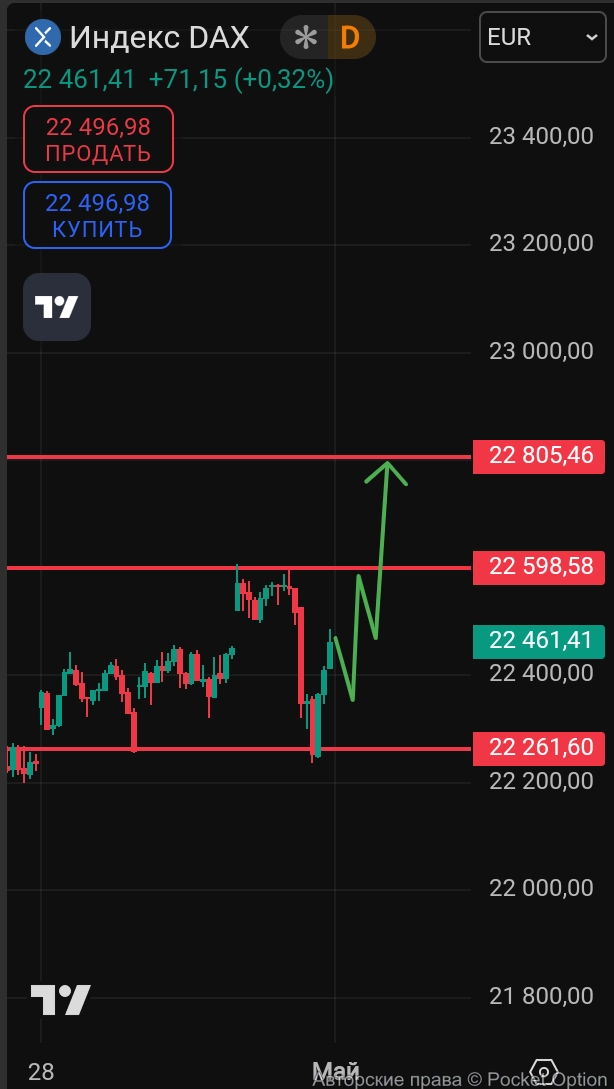 dax