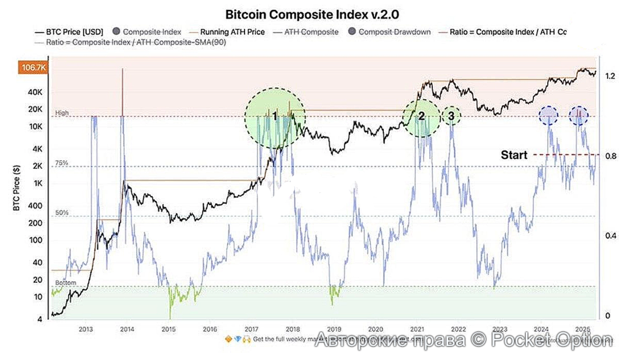 btc