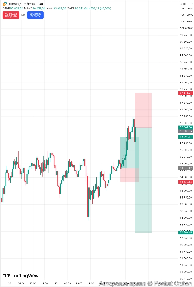 btcusdt