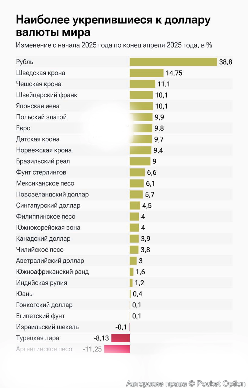 рубль