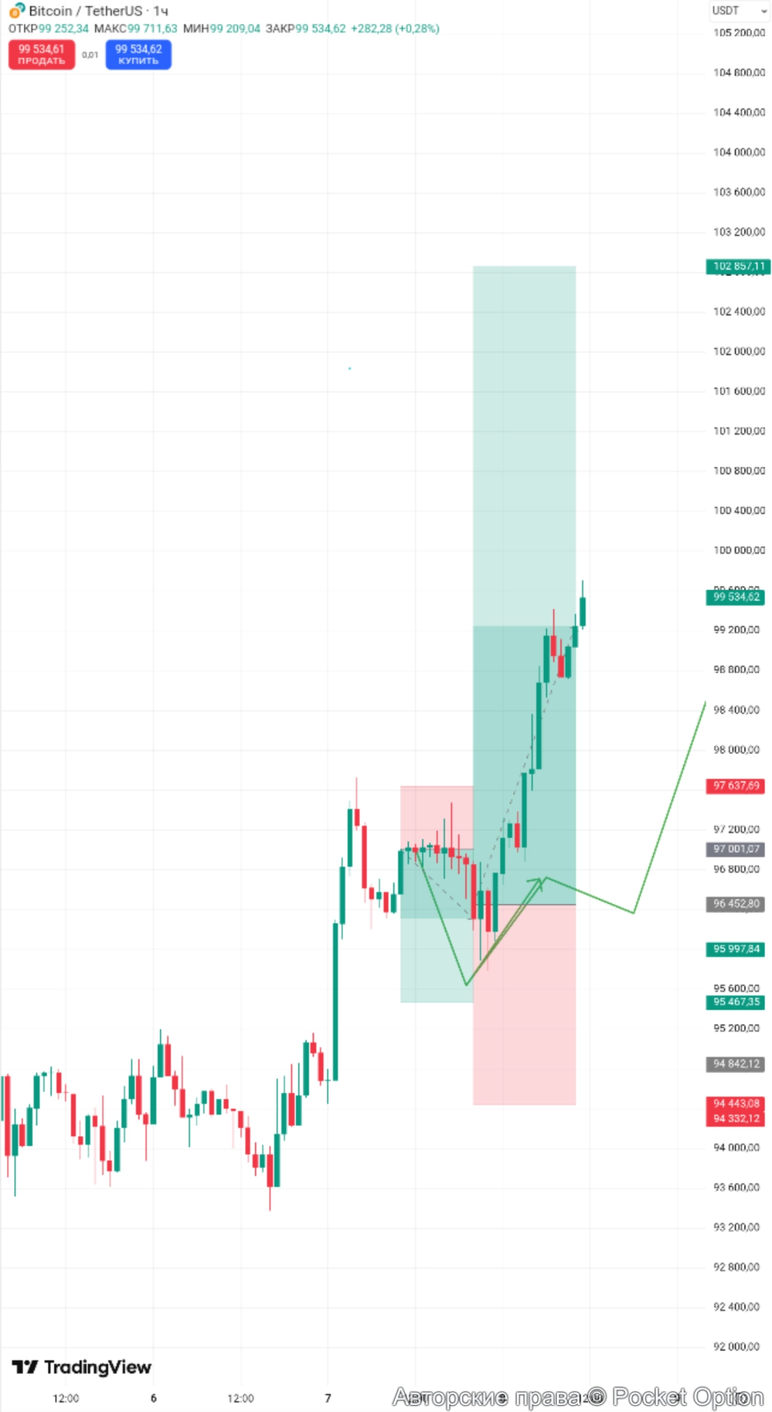btcusdt
