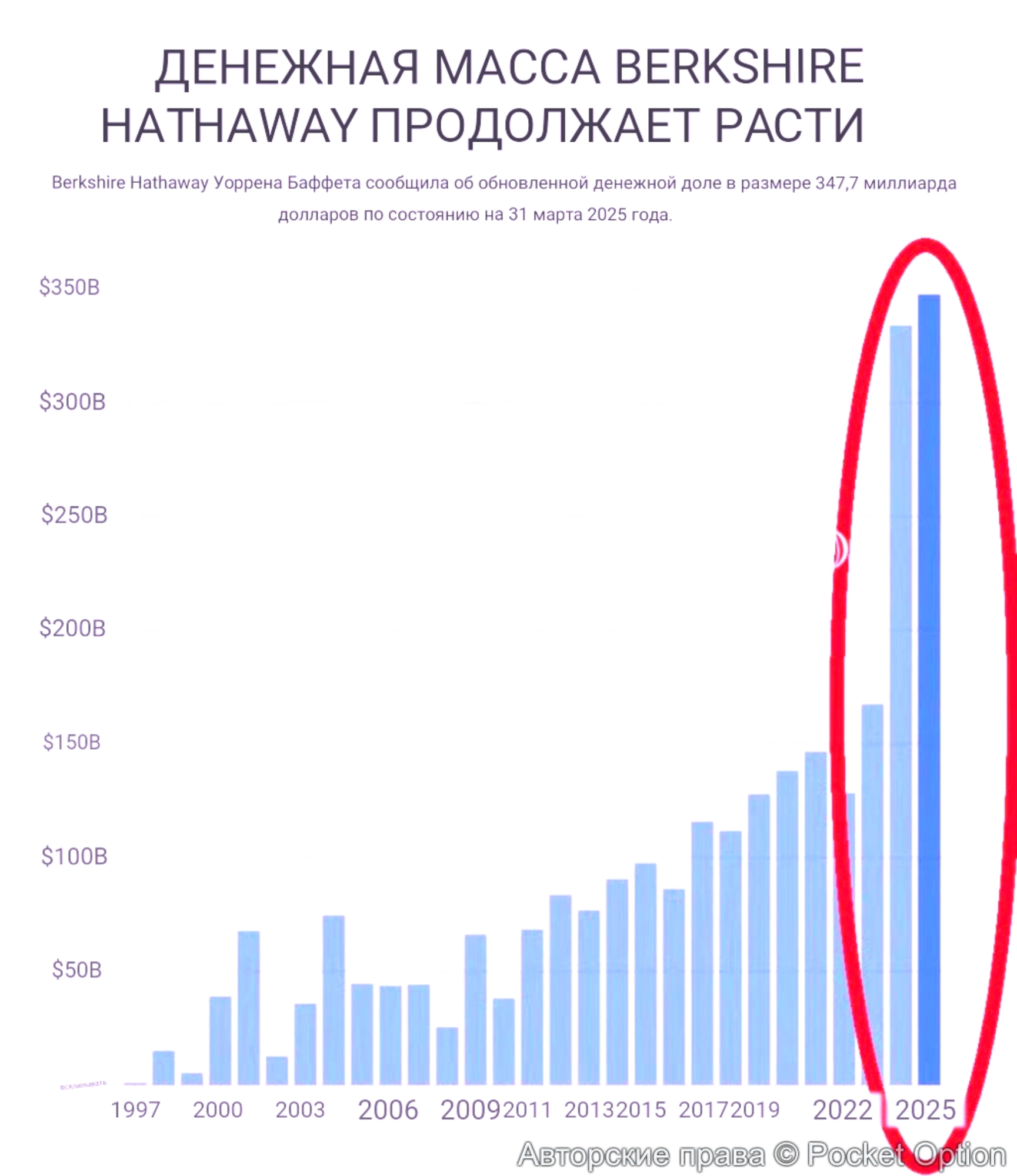 берк