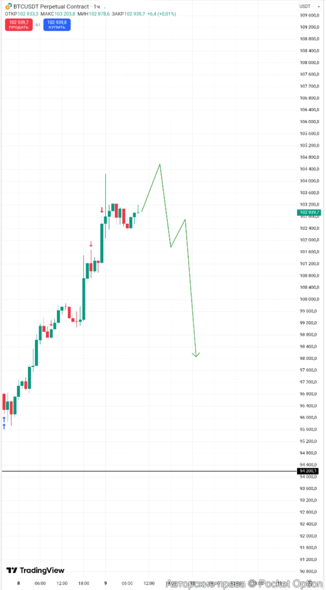 btcusdt