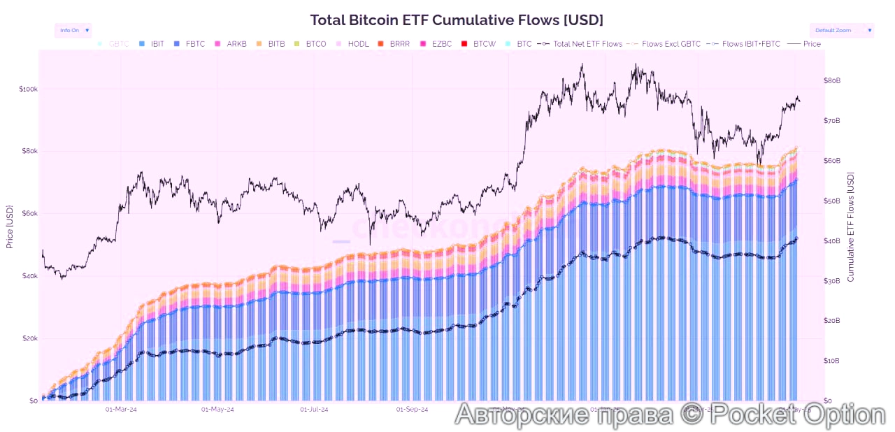 btc