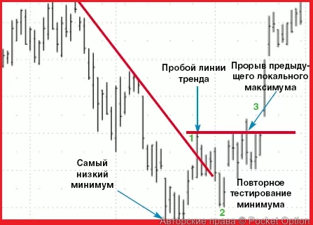 сп