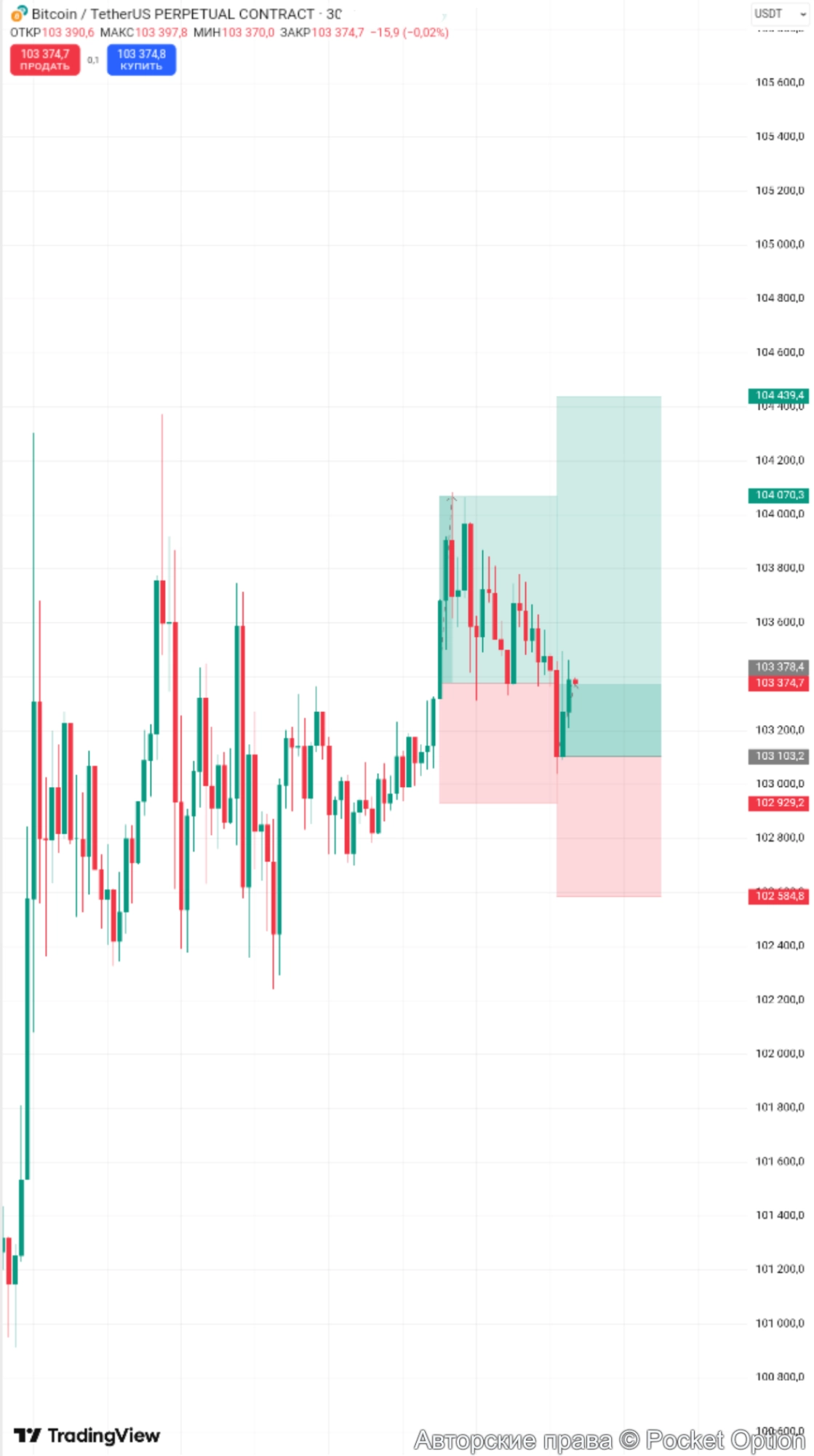 btcusdt