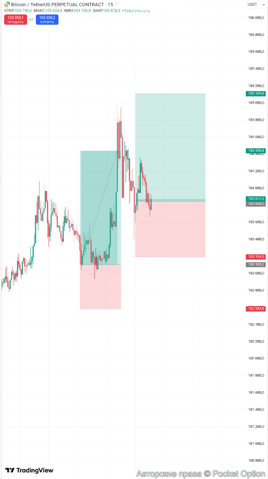 btcusdt