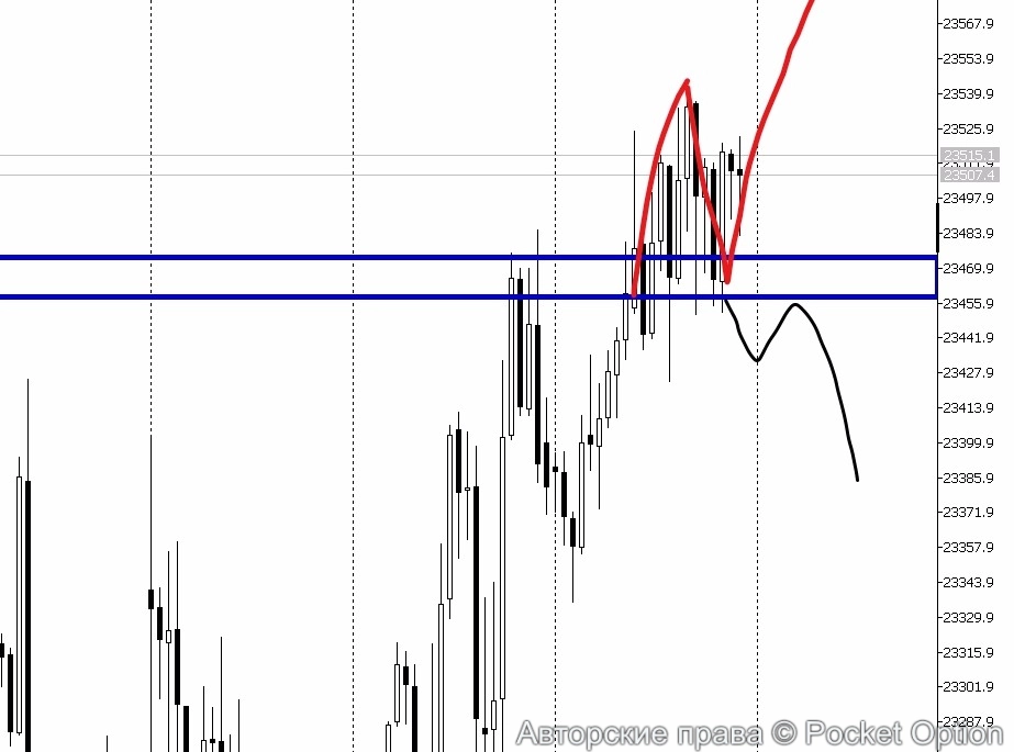 dax