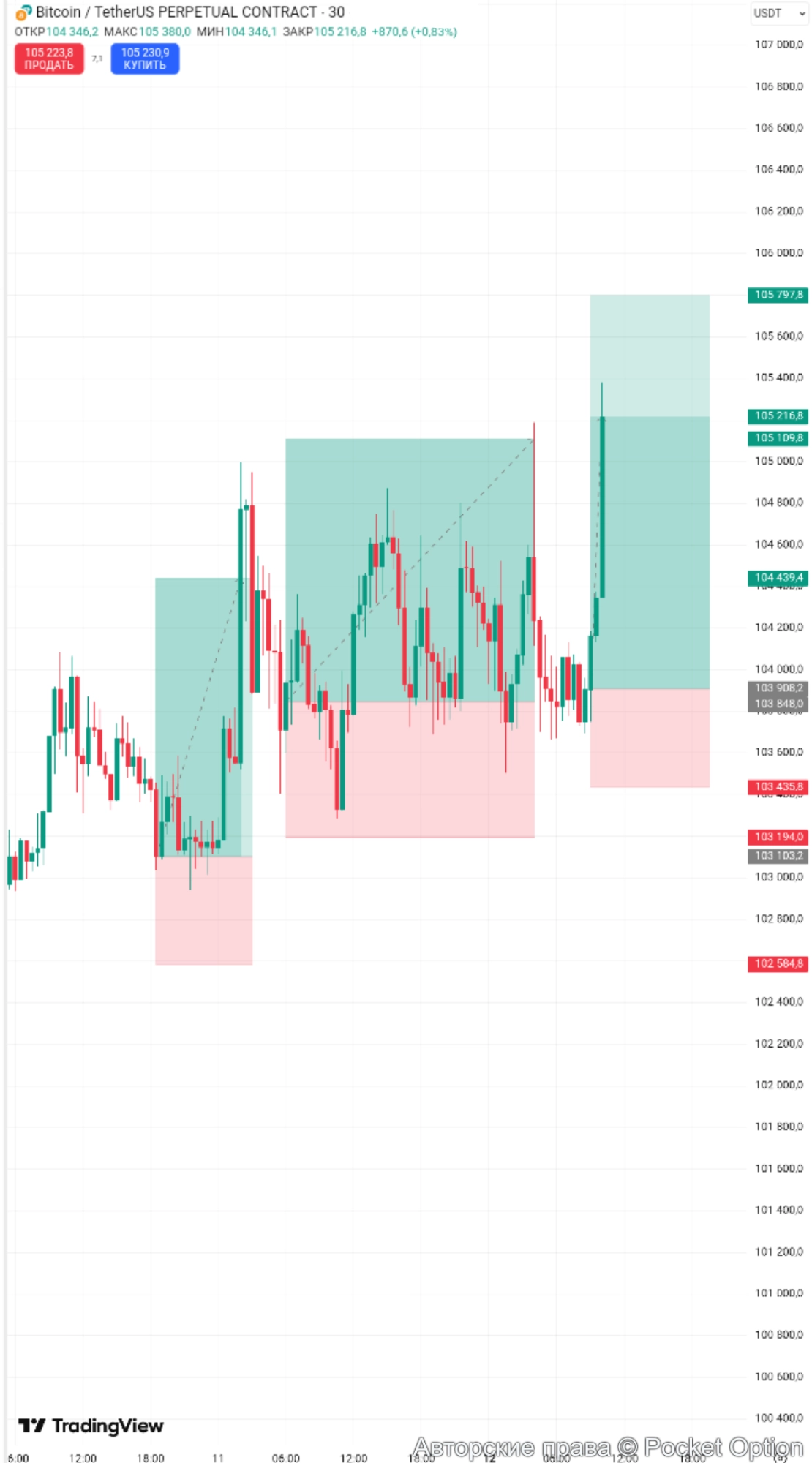 btcusdt