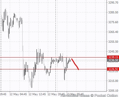 gld10