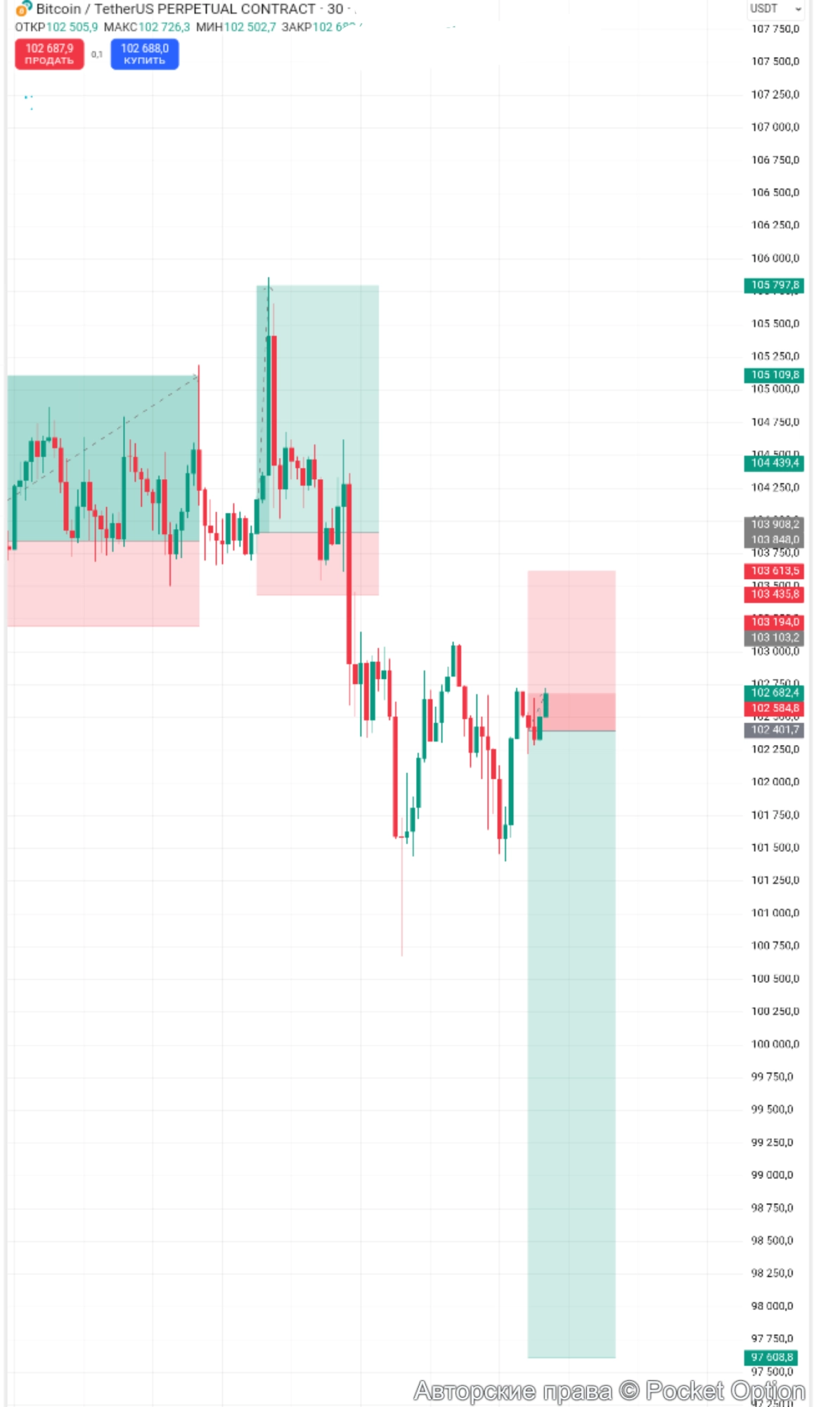 btcusdt