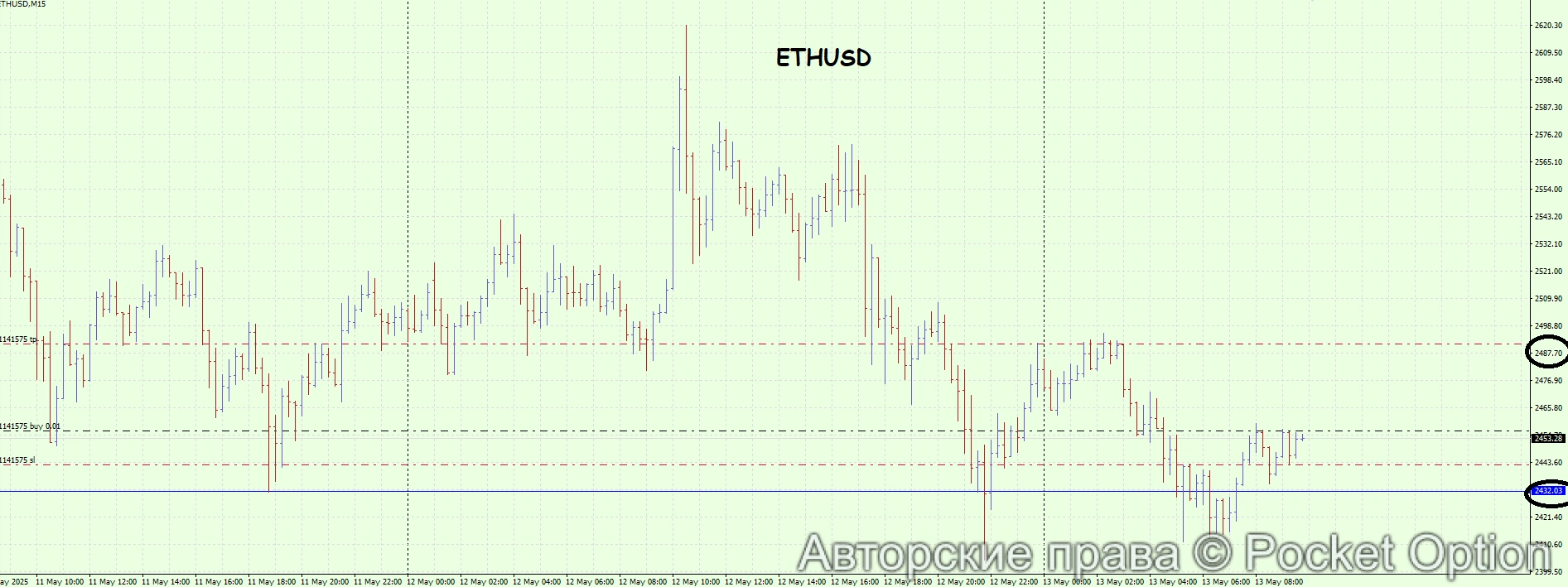 ETHUSDT 13.5