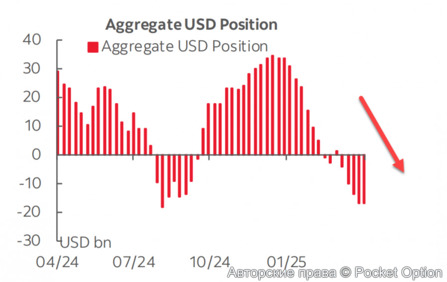 usd