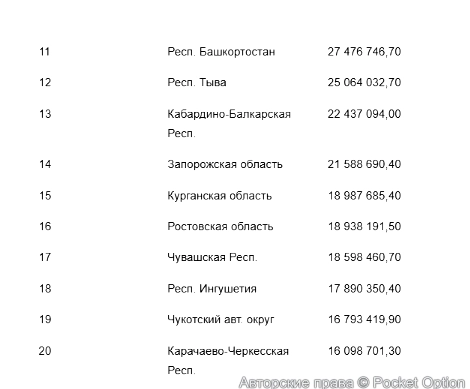 дотации 2 ч