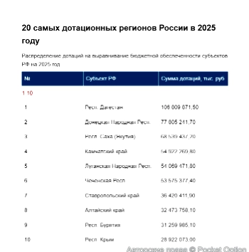 дотации1 ч
