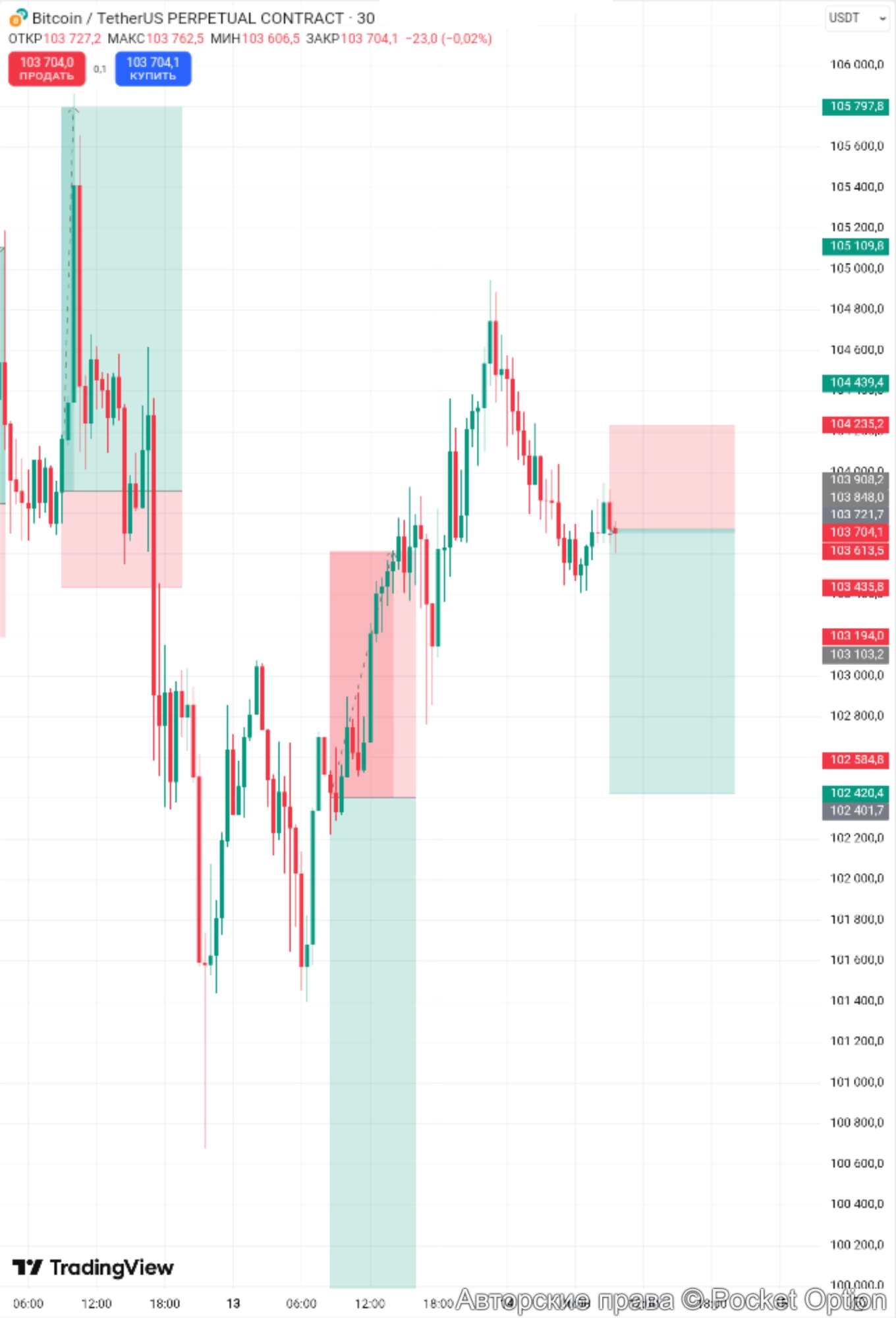 btcusdt