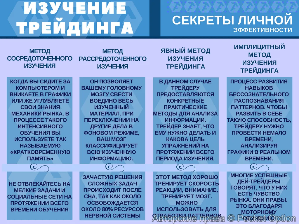 трейдинг