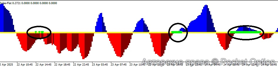 флет