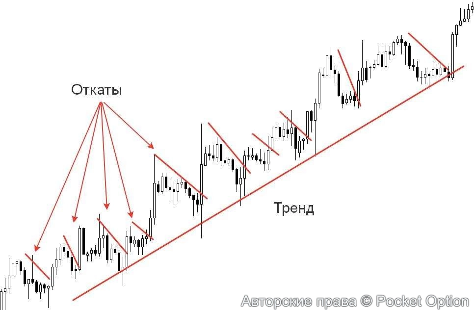 тренд