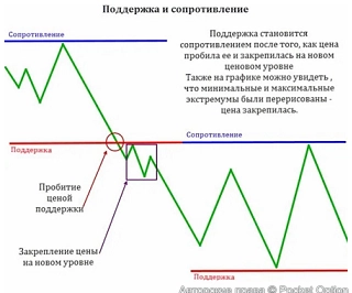 ур