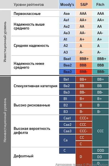 рейтинг
