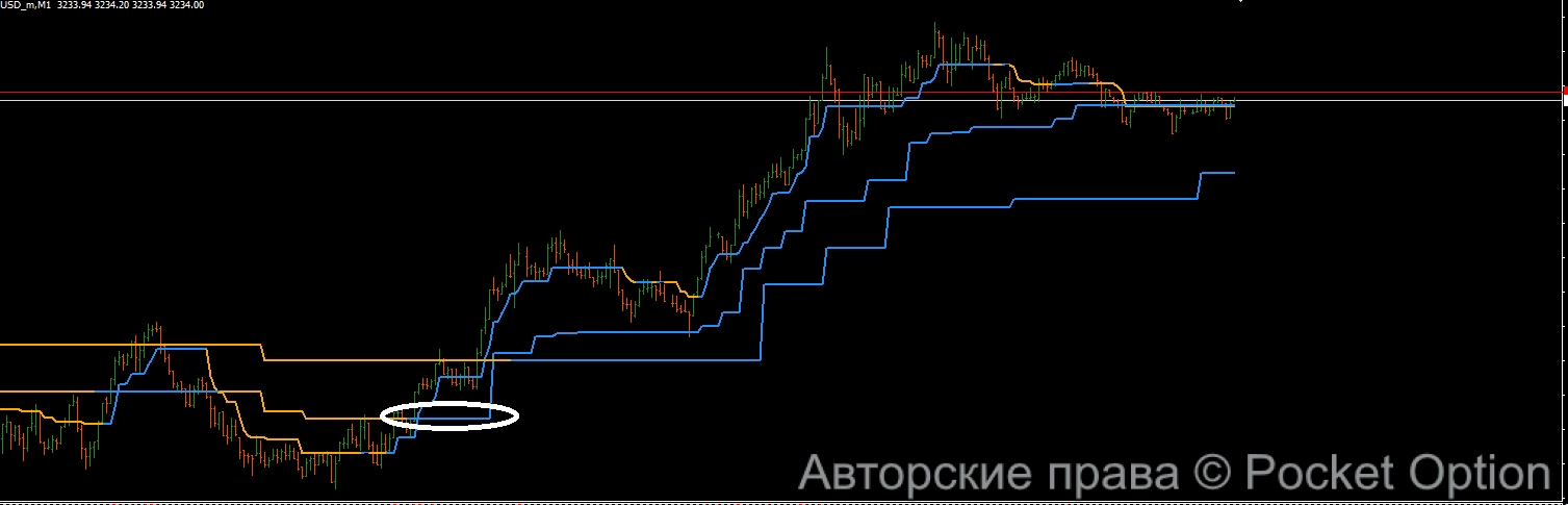 ст