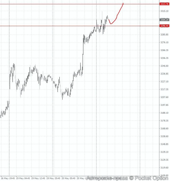 gld14