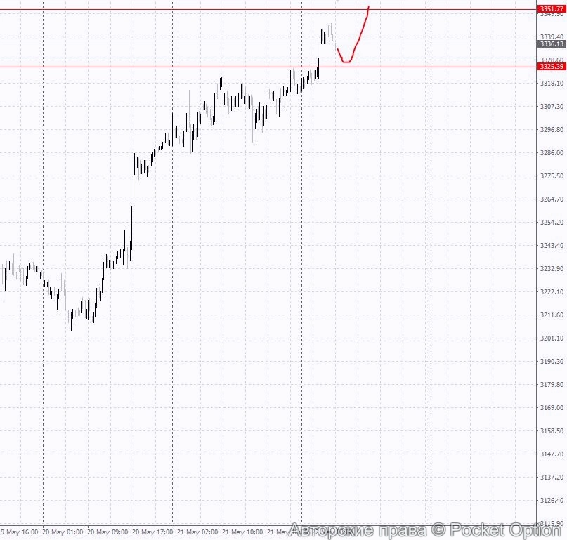 gld15