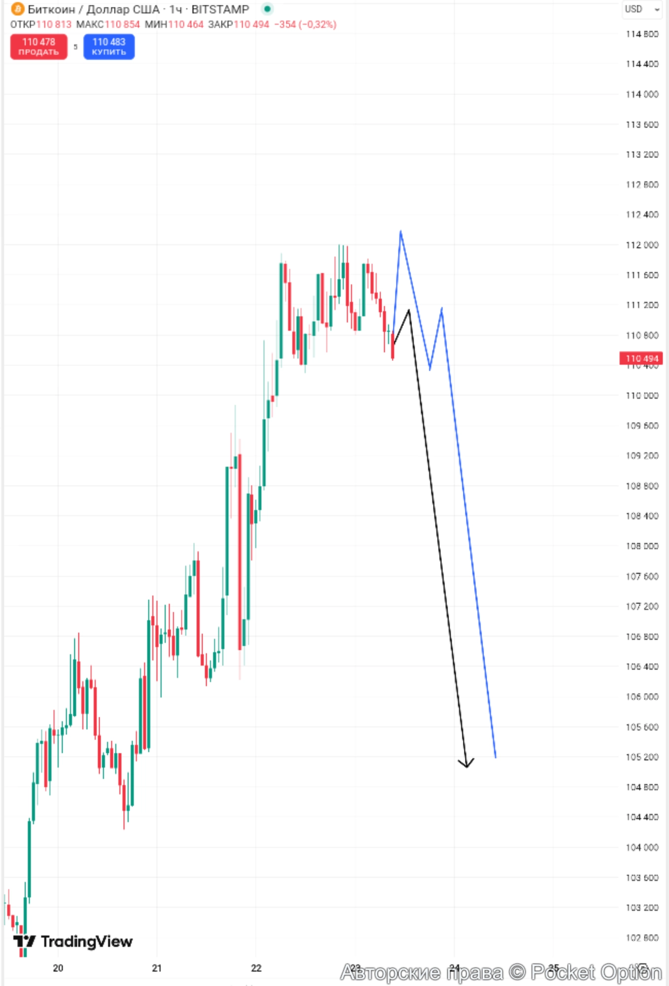 btcusd