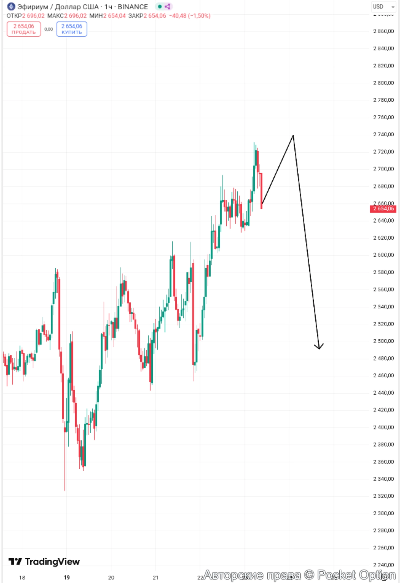ethusd