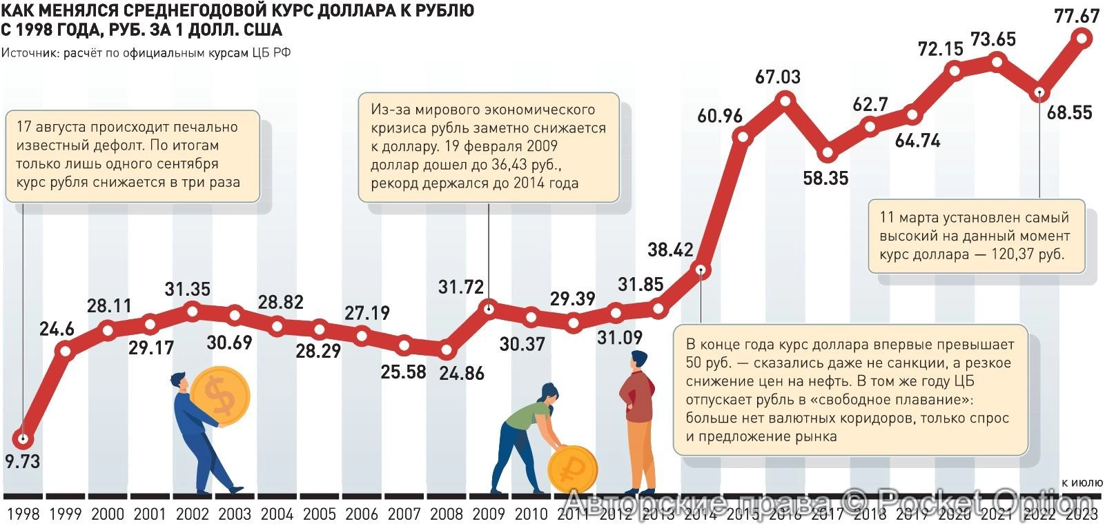 курс