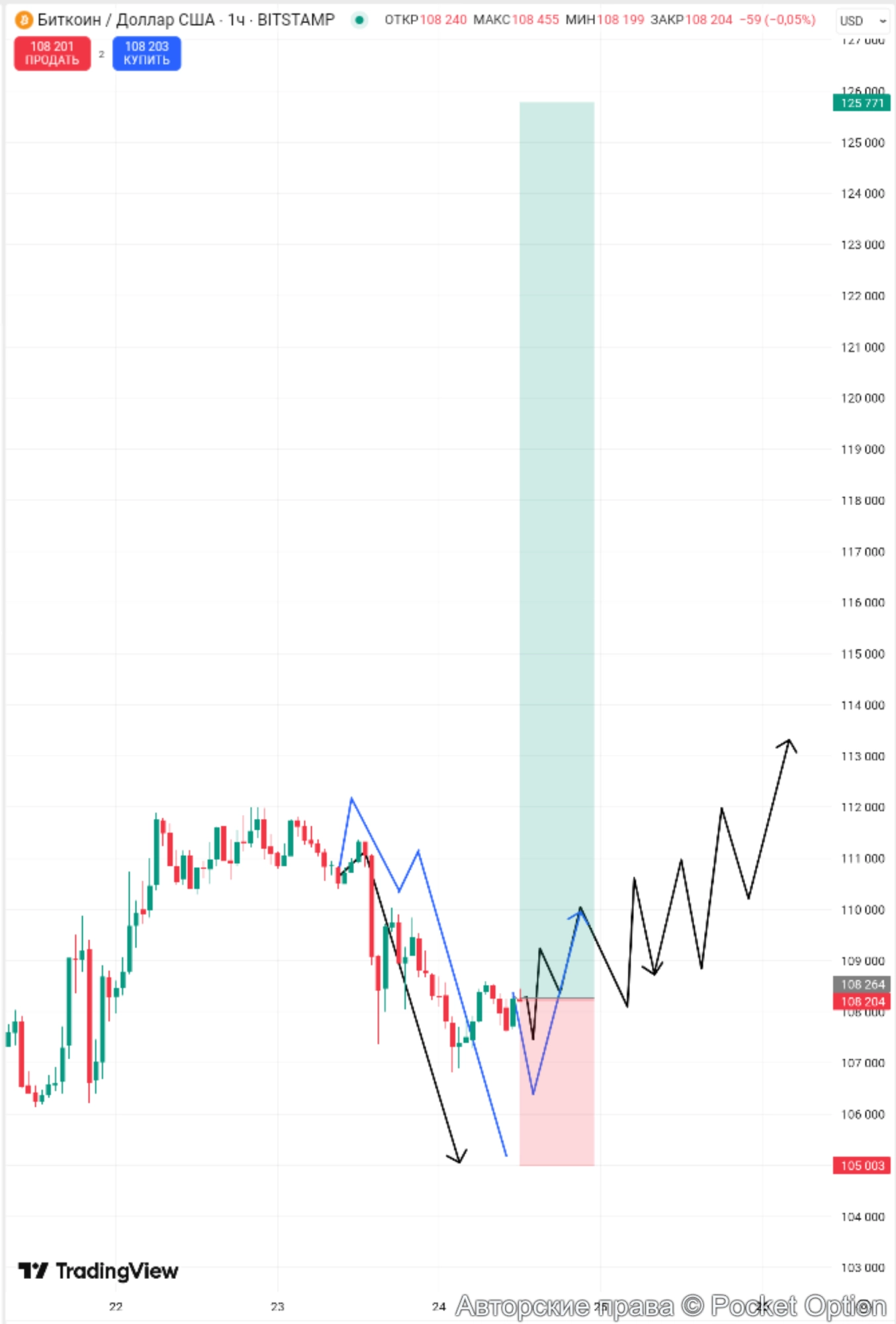 btcusd
