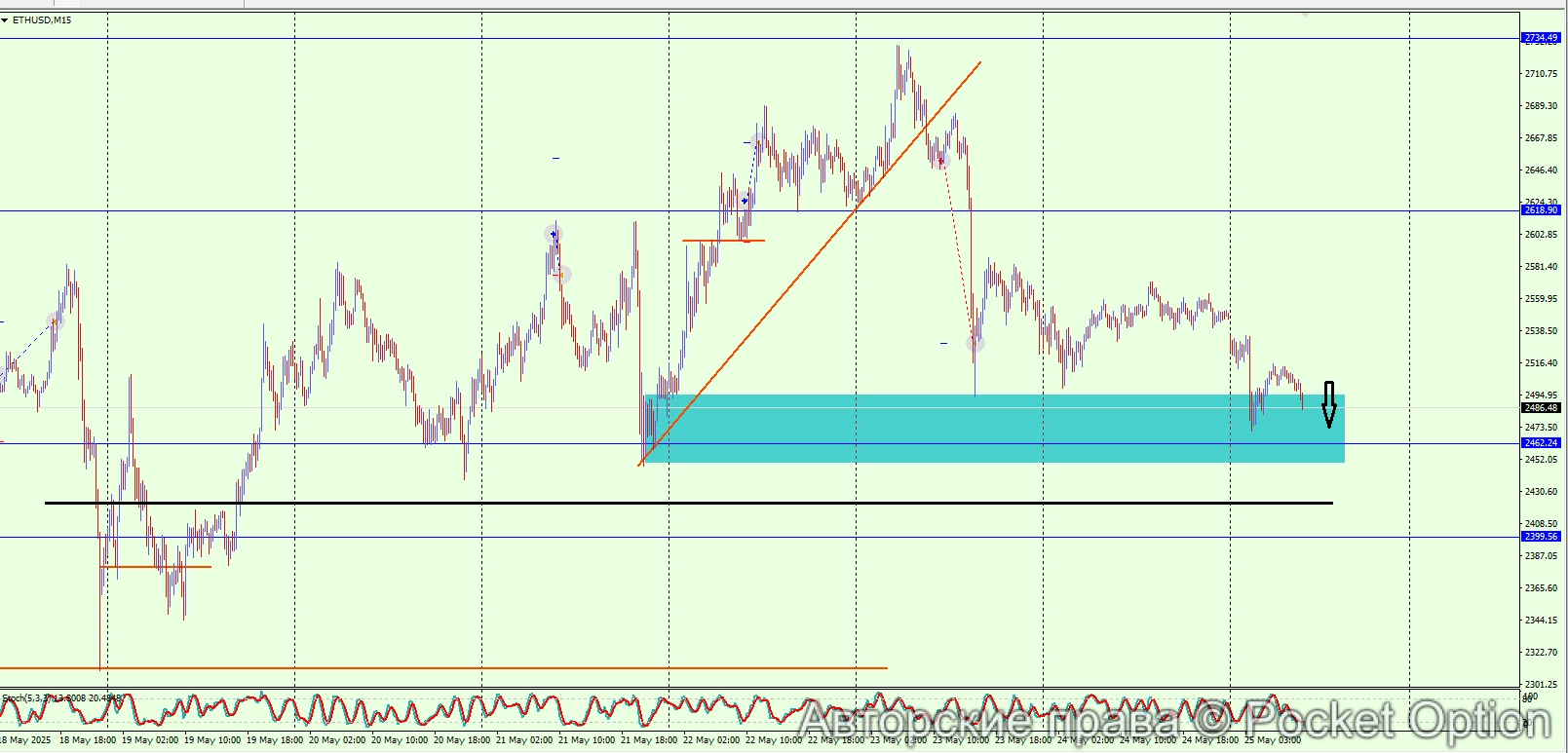 ETHUSD 25.5