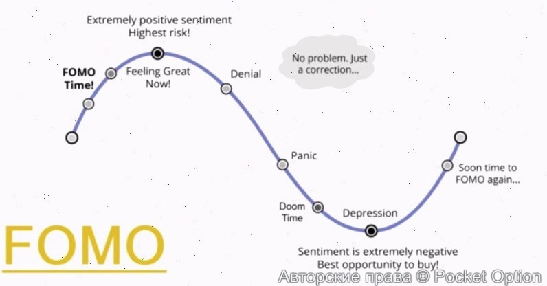 fomo_