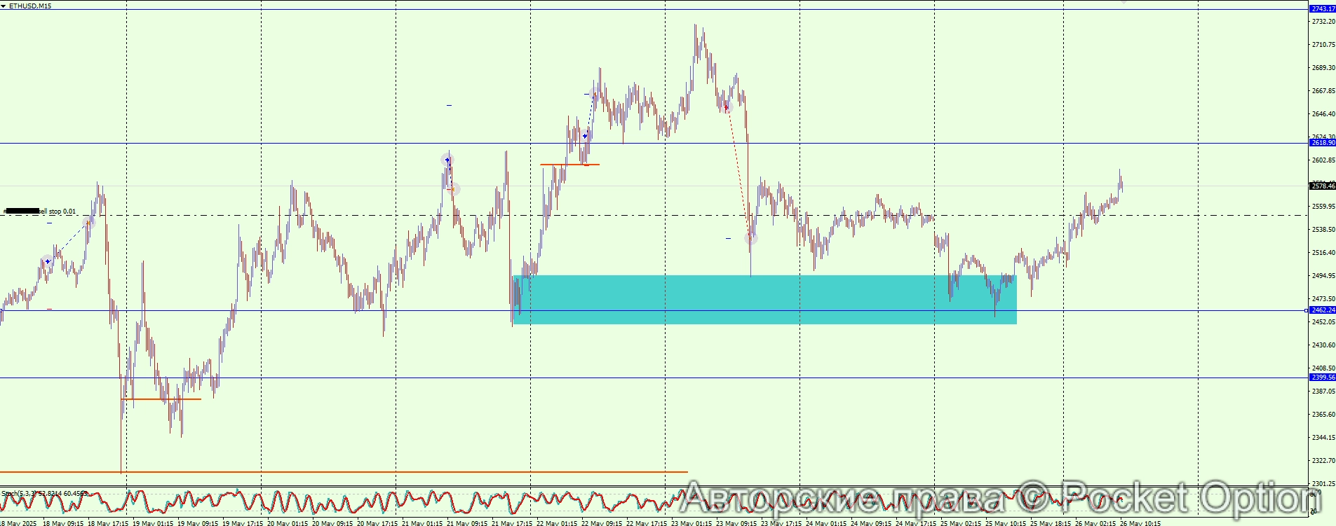ETHUSD 26.5