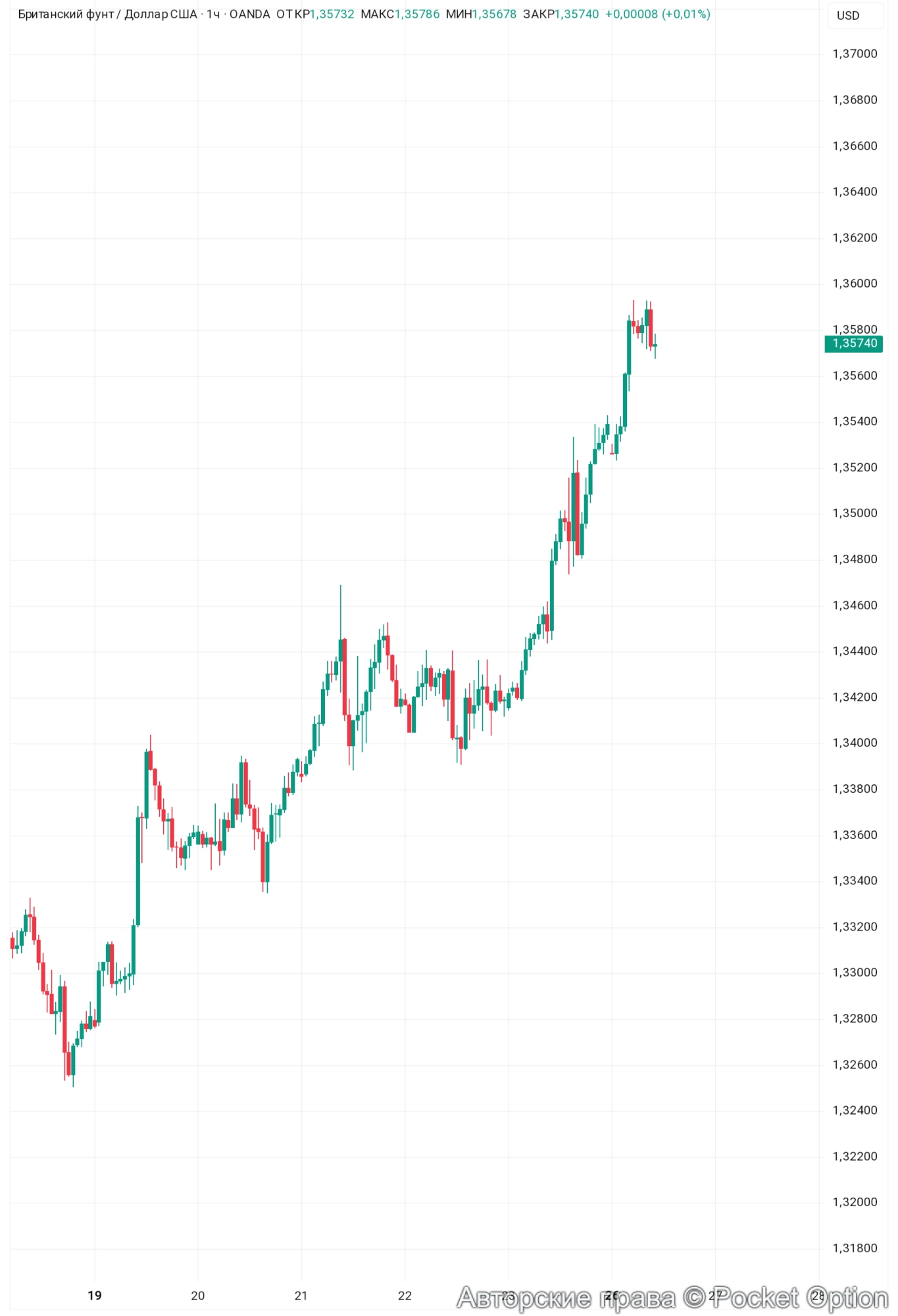 gbp