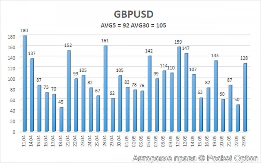 gbpvol