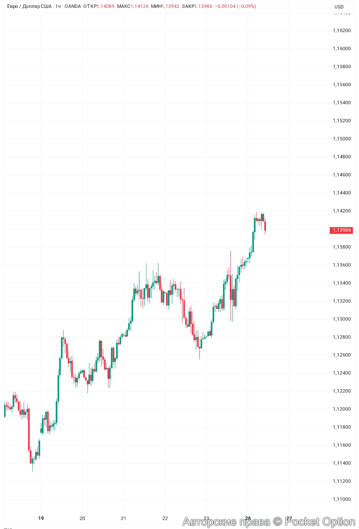 eur