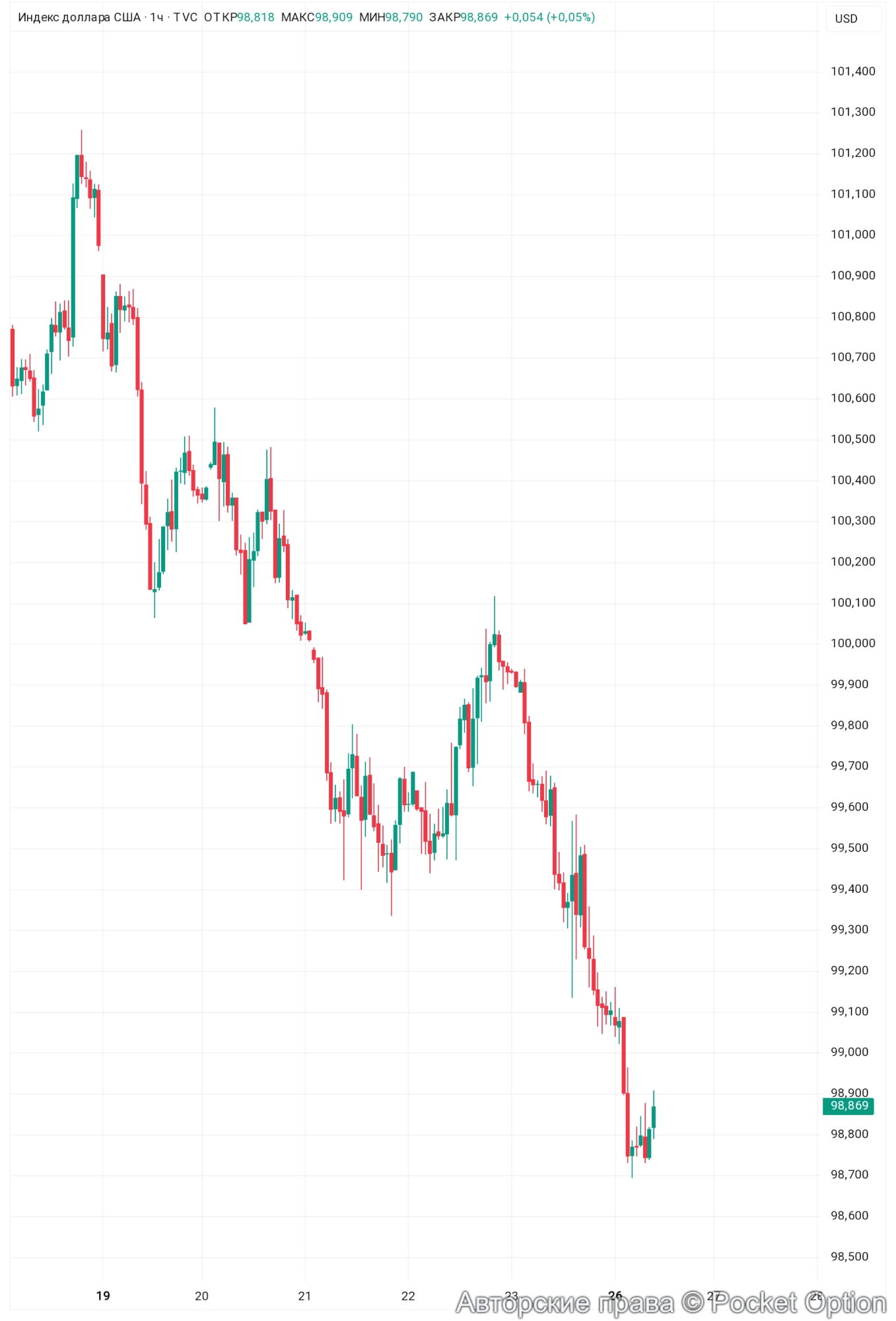 dxy