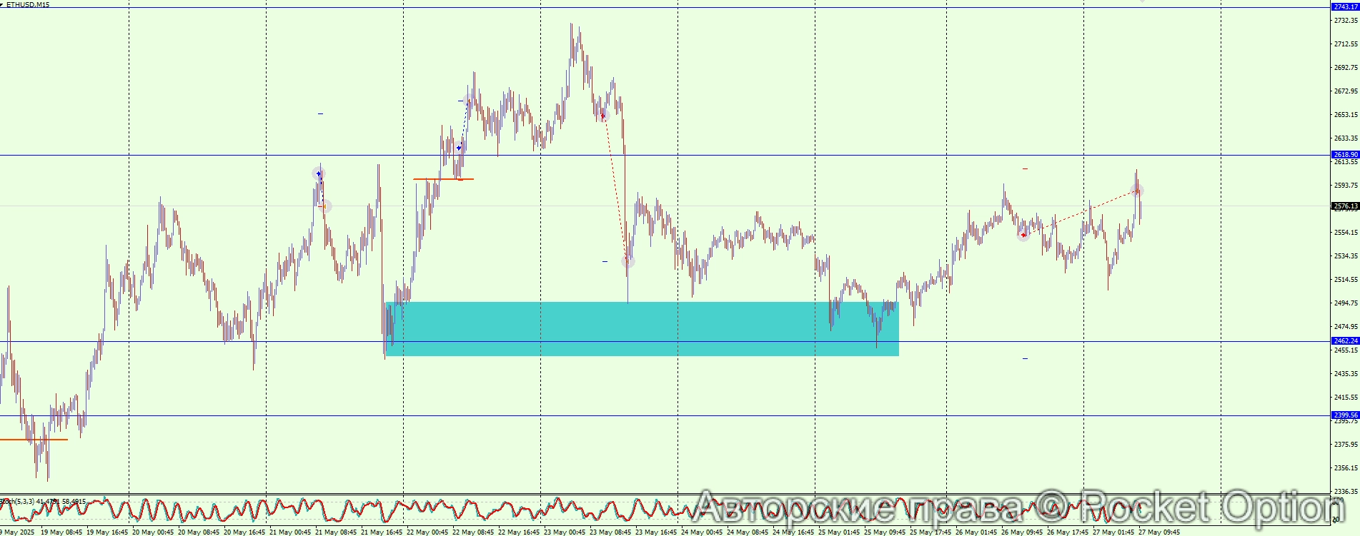 ETHUSD 27.5