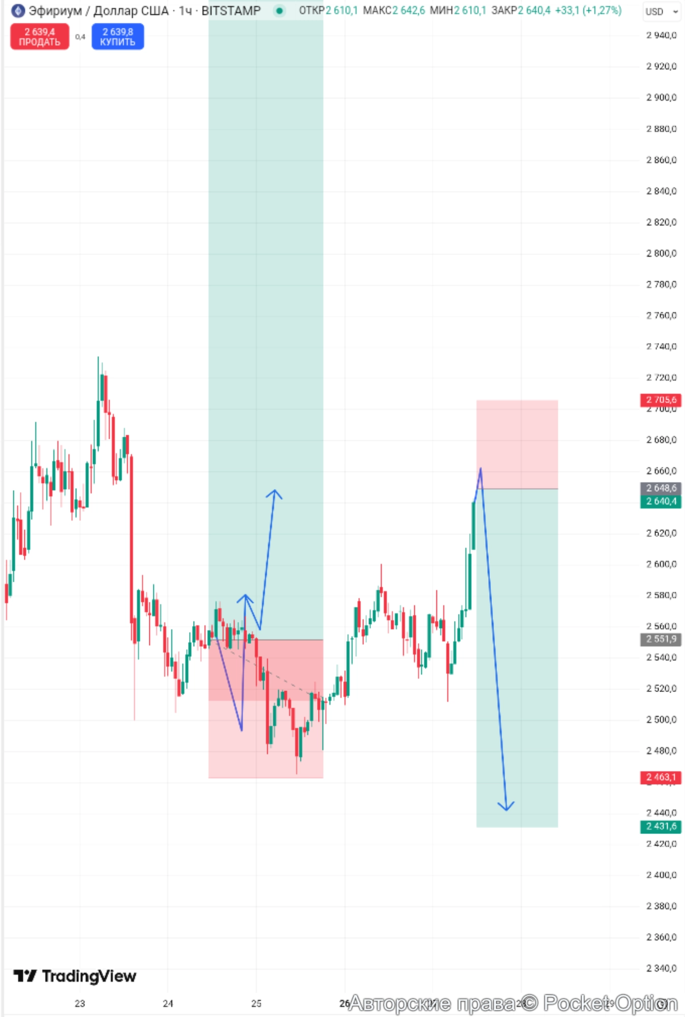 ethusd