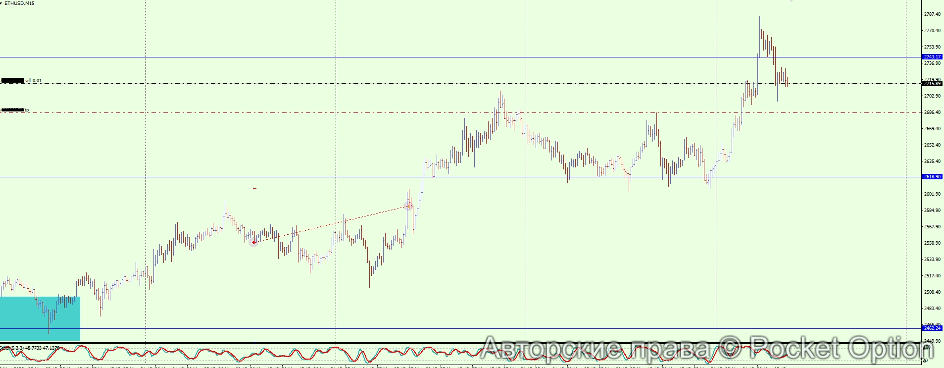 ETHUSD 29.5