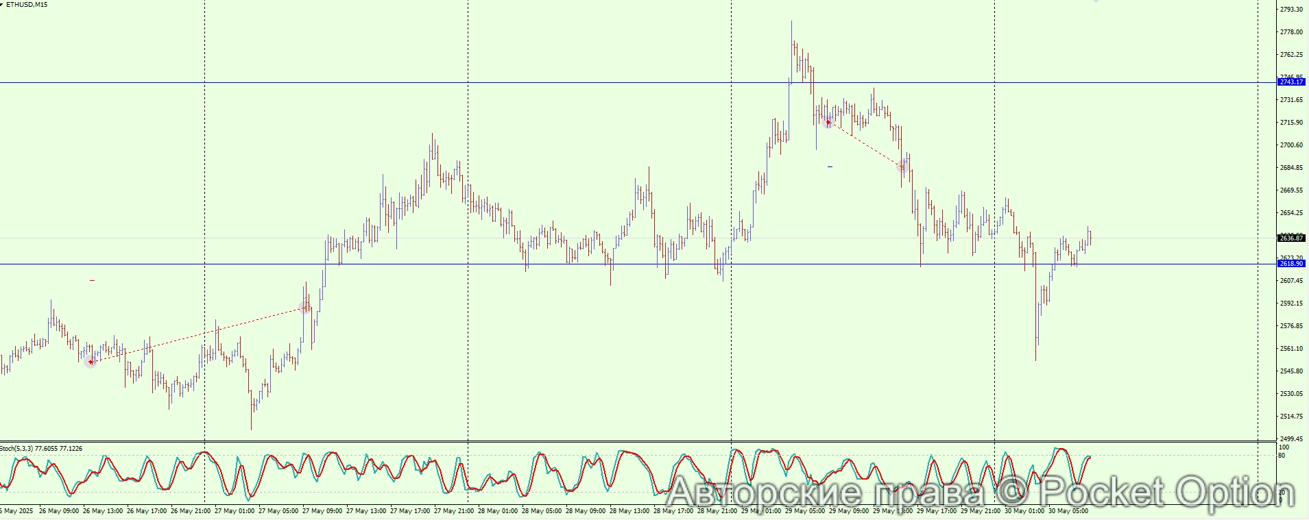 ETHUSD 