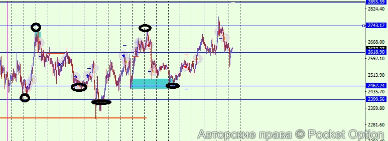 ETHUSD 1