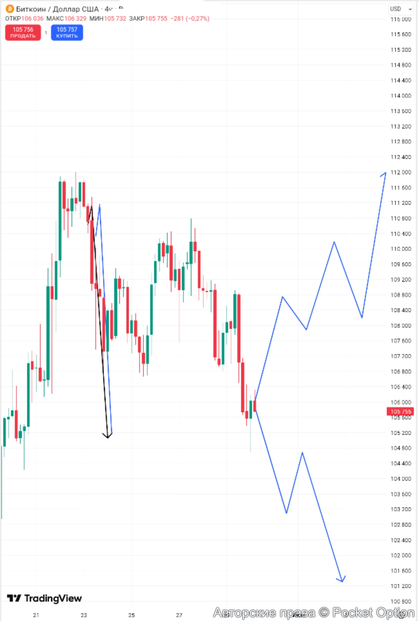 btc