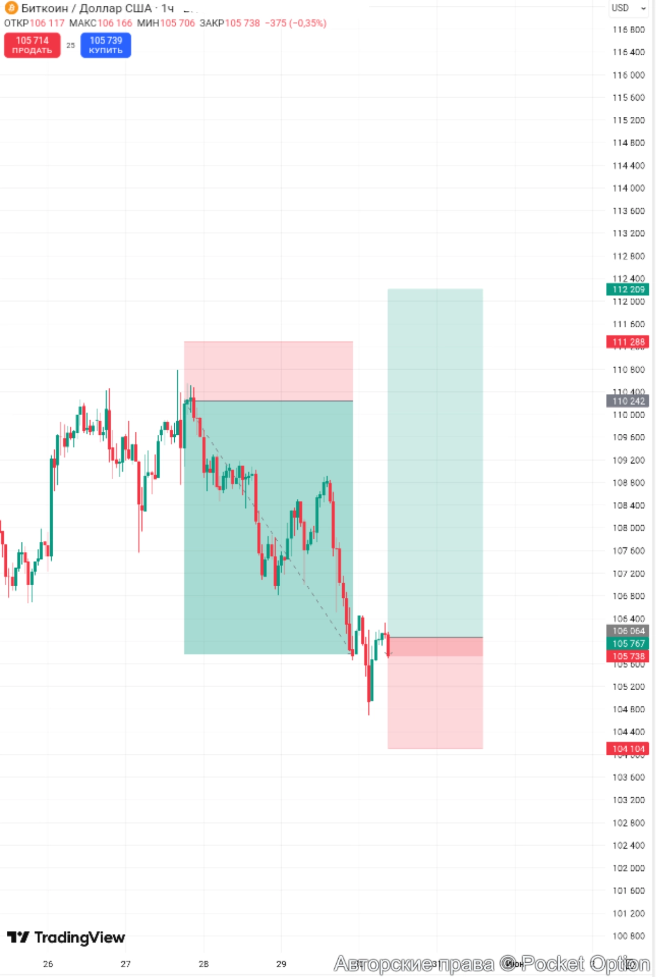 btcusd