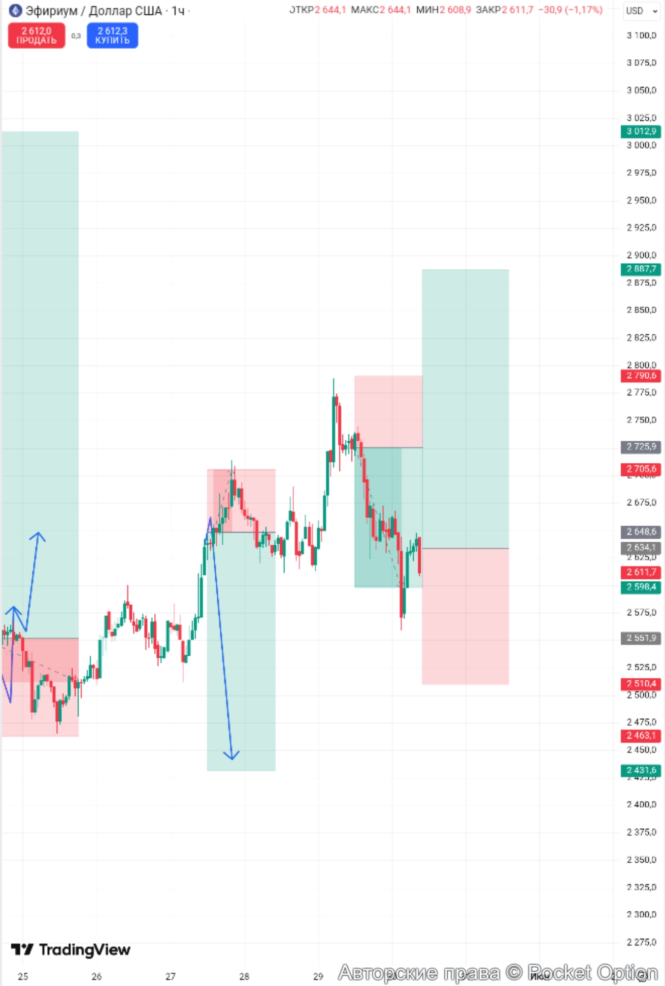 ethusd